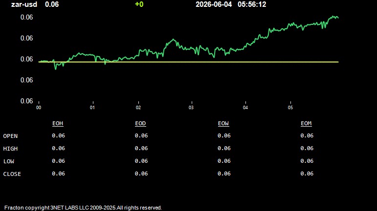zar-usd.jpg